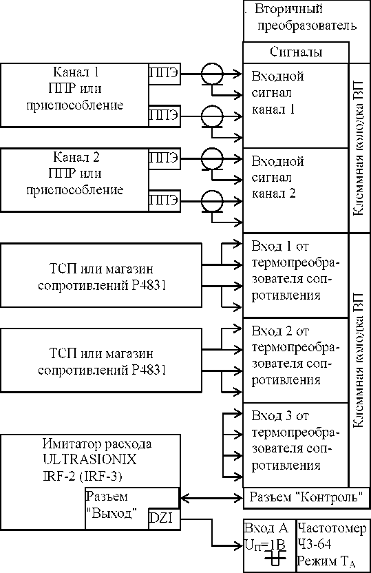 Методика поверки. СЧЕТЧИКИ ЖИДКОСТИ И КОЛИЧЕСТВА ТЕПЛОТЫ СНТ2. ОЕИ Аналитика
