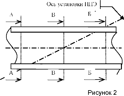 Методика поверки. СЧЕТЧИКИ ЖИДКОСТИ И КОЛИЧЕСТВА ТЕПЛОТЫ СНТ2. ОЕИ Аналитика