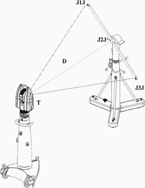 Методика поверки. Системы лазерные координатно-измерительные Leica Absolute Tracker ATS600. ОЕИ Аналитика