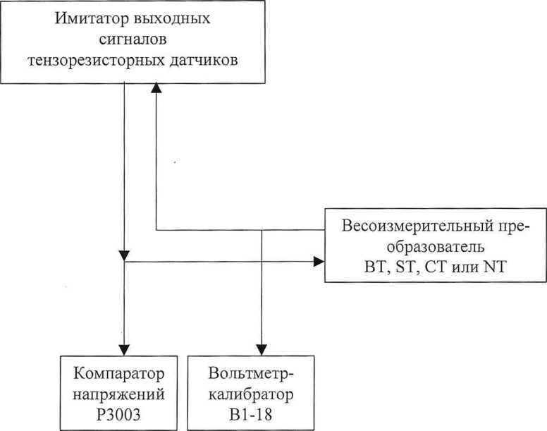 Методика поверки. ПРЕОБРАЗОВАТЕЛИ ВЕСОИЗМЕРИТЕЛЬНЫЕ ЦИФРОВЫЕ ВТ, ST, СТ и NT фирмы