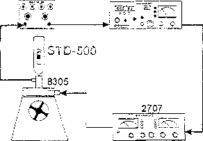Методика поверки. Виброколлектор STD-500. ОЕИ Аналитика