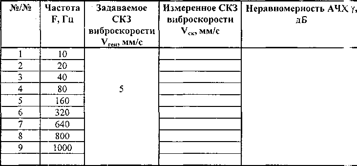 Методика поверки. Виброколлектор STD-500. ОЕИ Аналитика