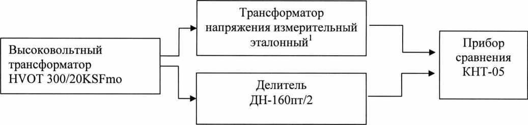 Методика поверки. ГСИ. Делители напряжения составные ДН-160пт/2. ОЕИ Аналитика