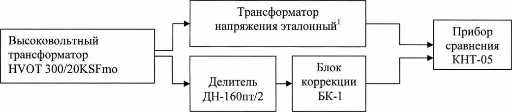 Методика поверки. ГСИ. Делители напряжения составные ДН-160пт/2. ОЕИ Аналитика