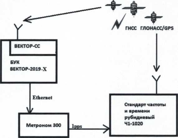 Методика поверки. ГСОЕИ. Комплексы измерительные ВЕКТОР-2019-Х. ОЕИ Аналитика