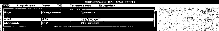 Методика поверки. ГСИ. Устройства сбора п передачи данных RTU-325M. ОЕИ Аналитика