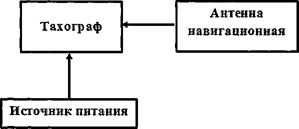 Методика поверки. Тахографы цифровые DTCO-3283. ОЕИ Аналитика