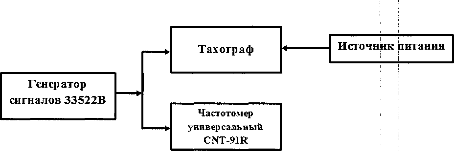 Методика поверки. Тахографы цифровые DTCO-3283. ОЕИ Аналитика