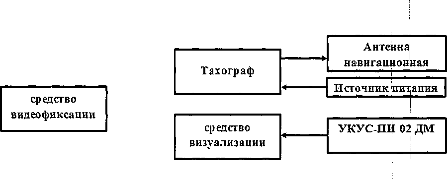 Методика поверки. Тахографы цифровые DTCO-3283. ОЕИ Аналитика