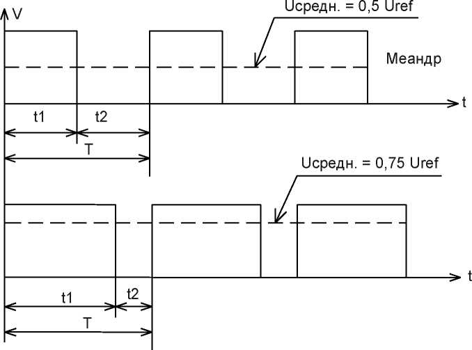 Руководство по эксплуатации. КАЛИБРАТОР-ВОЛЬТМЕТР УНИВЕРСАЛЬНЫЙ Н4-12. ОЕИ Аналитика