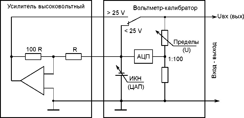 Руководство по эксплуатации. КАЛИБРАТОР-ВОЛЬТМЕТР УНИВЕРСАЛЬНЫЙ Н4-12. ОЕИ Аналитика
