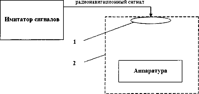 Методика поверки. Аппаратура геодезическая спутниковая Trimble NetR9. ОЕИ Аналитика