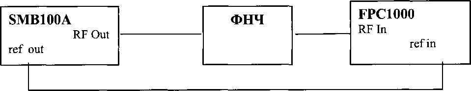 Методика поверки. ГСИ. Анализаторы спектра FPC1000. ОЕИ Аналитика
