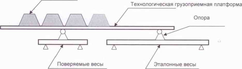 Методика поверки. Весы электронные автомобильные портативные RW. ОЕИ Аналитика