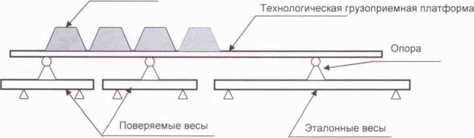 Методика поверки. Весы электронные автомобильные портативные RW. ОЕИ Аналитика