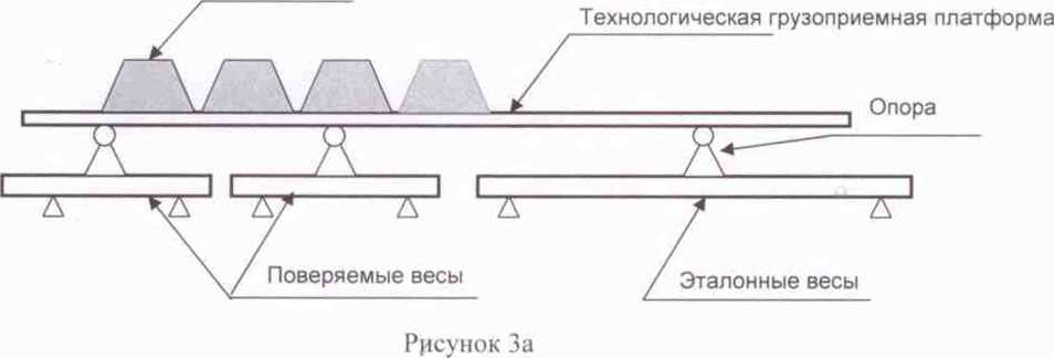 Методика поверки. Весы электронные автомобильные портативные RW. ОЕИ Аналитика
