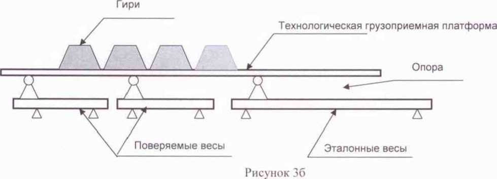 Методика поверки. Весы электронные автомобильные портативные RW. ОЕИ Аналитика