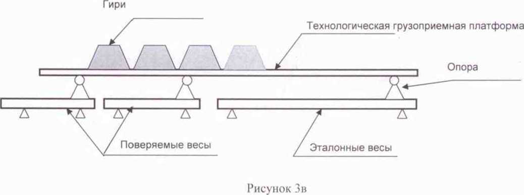 Методика поверки. Весы электронные автомобильные портативные RW. ОЕИ Аналитика