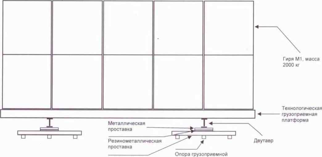 Методика поверки. Весы электронные автомобильные портативные RW. ОЕИ Аналитика