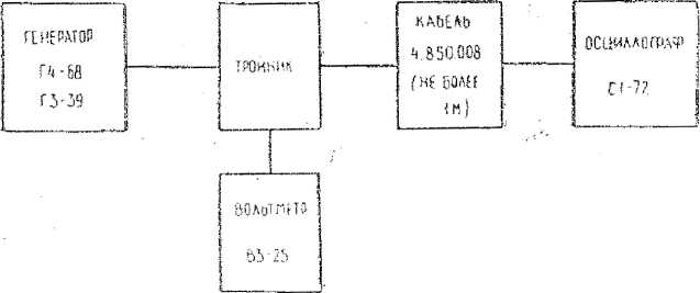 Руководство по эксплуатации. Осциллограф С1-72. ОЕИ Аналитика