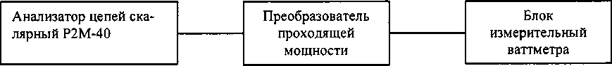 Методика поверки. Комплексы измерительные N5531S. ОЕИ Аналитика