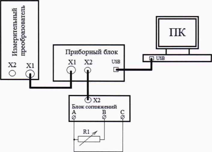 Методика поверки. ГСОЕИ. Установки для контроля электрических параметров потенциометров ЛС-701. ОЕИ Аналитика