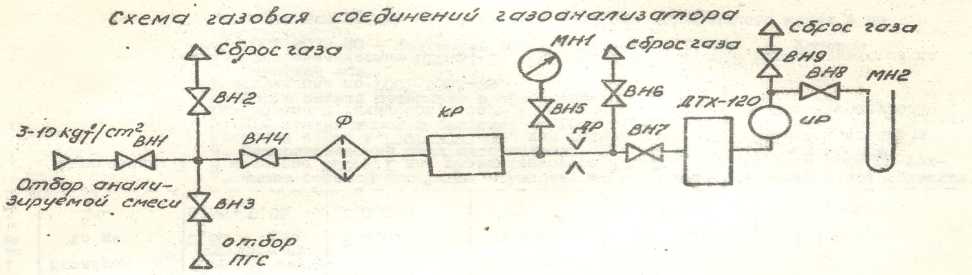 Методика поверки. ГСОЕИ. Газоанализаторы ГГХ-IM. ОЕИ Аналитика