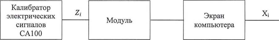 Методика поверки. Модули аналоговые серии BMXSAI0410. ОЕИ Аналитика