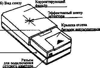 Руководство по эксплуатации. ДОЗИМЕТРЫ - РАДИОМЕТРЫ МКГ-01, МКГ-01-1/1, МКГ - 01-10/10, МКГ - 01-0/1, МКГ-01-0/10. ОЕИ Аналитика