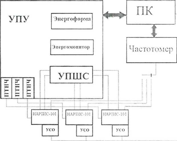 Руководство по эксплуатации. Счетчик электрической энергии однофазный многотарифный Нартис-101. ОЕИ Аналитика