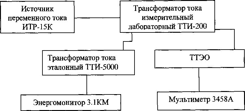 Методика поверки. Трансформаторы тока электронные оптические ТТЭО эталонных. ОЕИ Аналитика