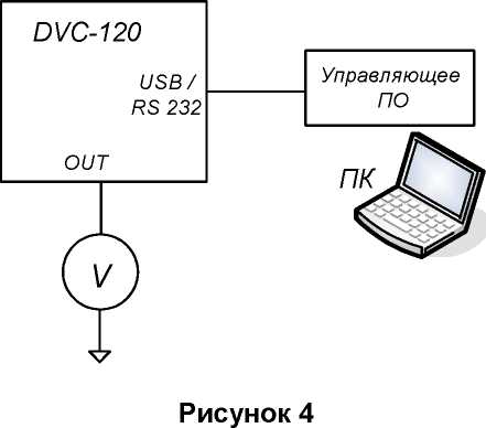 Методика поверки. ГСОЕИ. Виброустановка калибровочная DVC-500. ОЕИ Аналитика