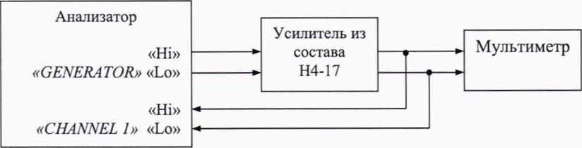 Методика поверки. АНАЛИЗАТОРЫ ЧАСТОТНОГО ОТКЛИКА 1250Е. ОЕИ Аналитика