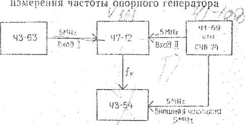 Методика поверки. Частотомер электронно-счетный ЧЗ-63. ОЕИ Аналитика