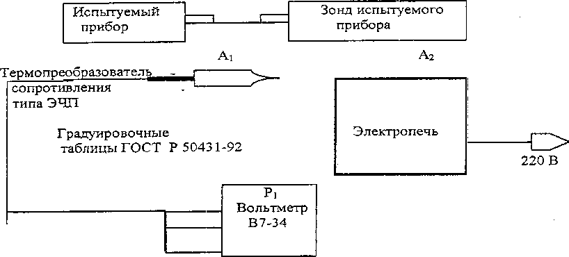Методика поверки. Измерители комбинированные TESTO 400, TESTO 405, TESTO 415, TESTO 416, TESTO 417, TESTO 425, TESTO 435, TESTO 445 фирмы