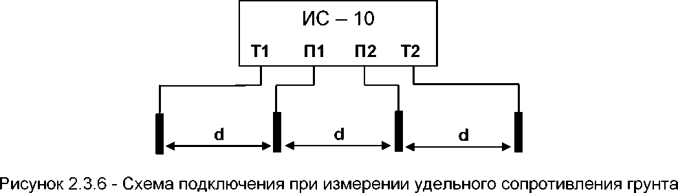 Руководство по эксплуатации. Измеритель сопротивления заземления ИС-10. ОЕИ Аналитика