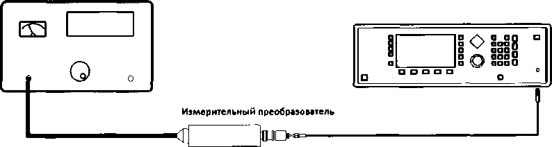Методика поверки. Осциллографы цифровые запоминающие серии LabMaster 10Zi-A-R. ОЕИ Аналитика
