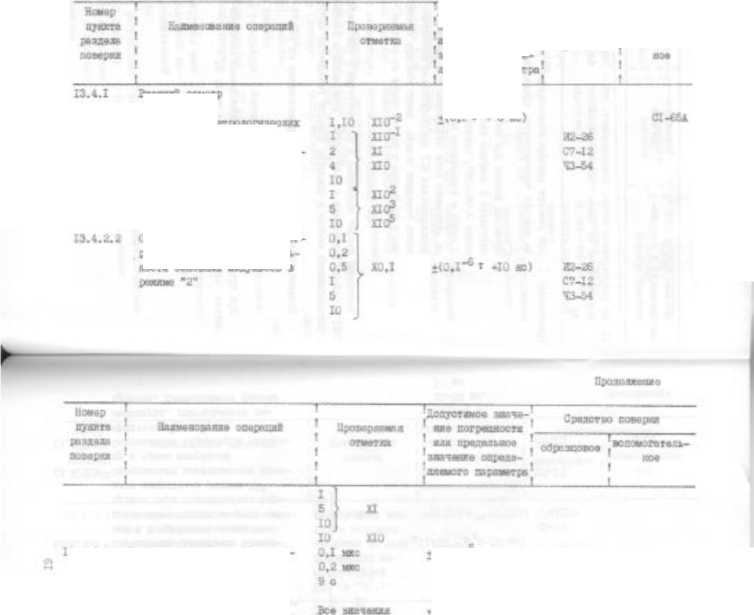 Методика поверки. Генератор импульсов Г5-60. ОЕИ Аналитика