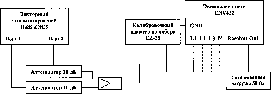 Методика поверки. ЭКВИВАЛЕНТЫ СЕТИ ENV432. ОЕИ Аналитика