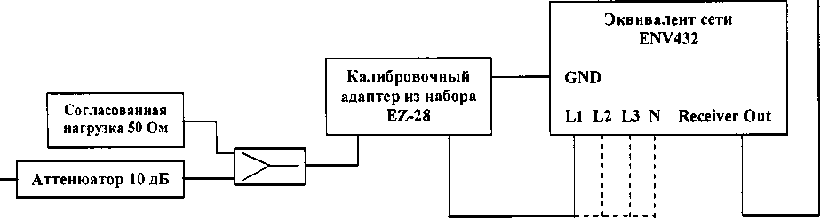 Методика поверки. ЭКВИВАЛЕНТЫ СЕТИ ENV432. ОЕИ Аналитика