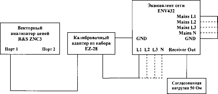 Методика поверки. ЭКВИВАЛЕНТЫ СЕТИ ENV432. ОЕИ Аналитика