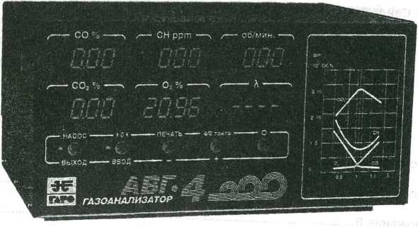 Паспорт. Газоанализатор АВГ-4. ОЕИ Аналитика