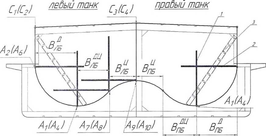 Инструкция. ГСИ. Резервуары(танки) стальные горизонтальные РГС-370, РГС-470, РГС-270. ОЕИ Аналитика