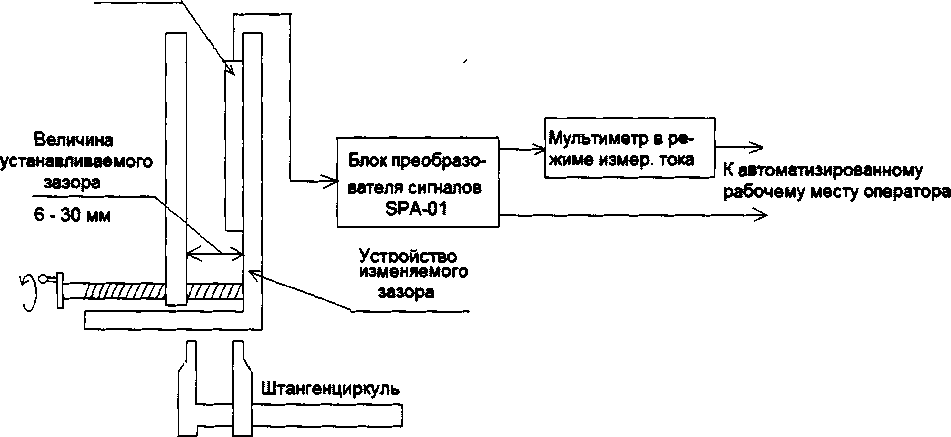 Руководство по эксплуатации. СИСТЕМЫ ИЗМЕРЕНИЯ ВОЗДУШНОГО ЗАЗОРА РОТОР-СТАТОР. ОЕИ Аналитика