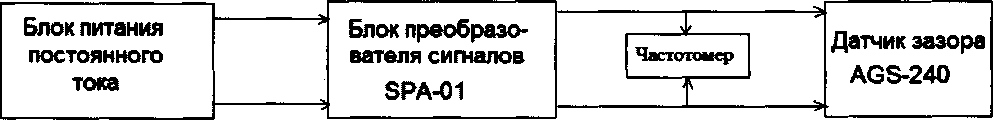 Руководство по эксплуатации. СИСТЕМЫ ИЗМЕРЕНИЯ ВОЗДУШНОГО ЗАЗОРА РОТОР-СТАТОР. ОЕИ Аналитика