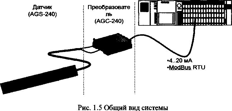 Руководство по эксплуатации. СИСТЕМЫ ИЗМЕРЕНИЯ ВОЗДУШНОГО ЗАЗОРА РОТОР-СТАТОР. ОЕИ Аналитика