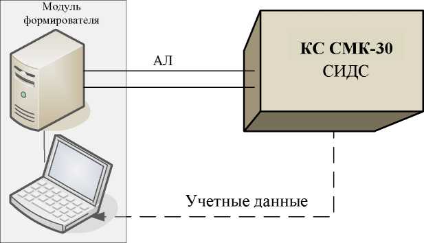 Методика поверки. СИСТЕМЫ ИЗМЕРЕНИЙ ДЛИТЕЛЬНОСТИ СОЕДИНЕНИЙ СМК-30. ОЕИ Аналитика