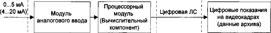 Методика поверки. Комплекс программных и технических средств системы контроля и управления электрической частью общестанционного уровня (КПТС СКУ ЭЧ ОУ) Ростовской АЭС. ОЕИ Аналитика