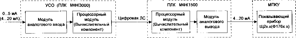 Методика поверки. Комплекс программных и технических средств системы контроля и управления электрической частью общестанционного уровня (КПТС СКУ ЭЧ ОУ) Ростовской АЭС. ОЕИ Аналитика