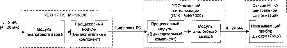 Методика поверки. Комплекс программных и технических средств системы контроля и управления электрической частью общестанционного уровня (КПТС СКУ ЭЧ ОУ) Ростовской АЭС. ОЕИ Аналитика